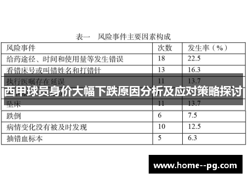 西甲球员身价大幅下跌原因分析及应对策略探讨