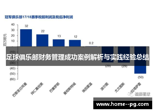 足球俱乐部财务管理成功案例解析与实践经验总结