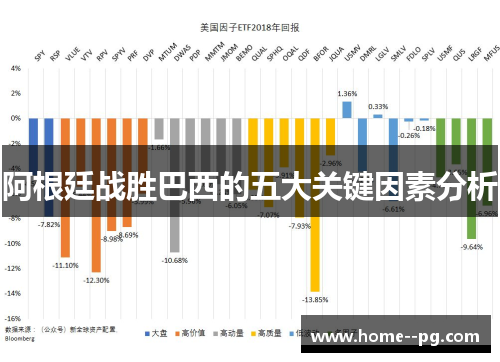 阿根廷战胜巴西的五大关键因素分析