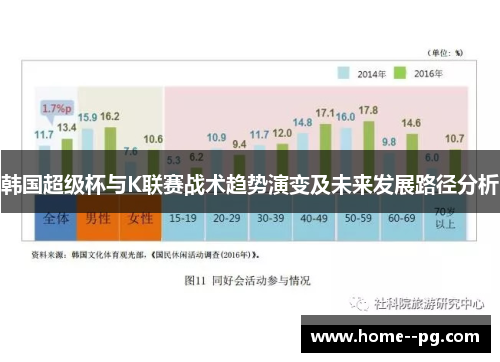 韩国超级杯与K联赛战术趋势演变及未来发展路径分析