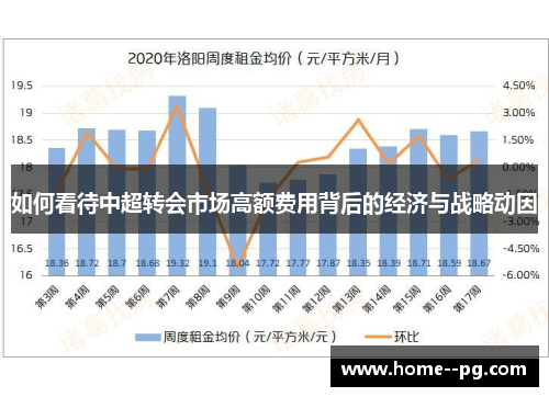 如何看待中超转会市场高额费用背后的经济与战略动因 如何看待中超转会市场高额费用背后的经济与战略动因
