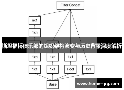 斯坦福桥俱乐部的组织架构演变与历史背景深度解析