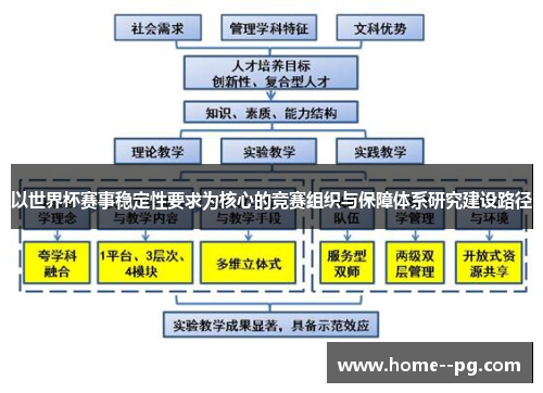 以世界杯赛事稳定性要求为核心的竞赛组织与保障体系研究建设路径