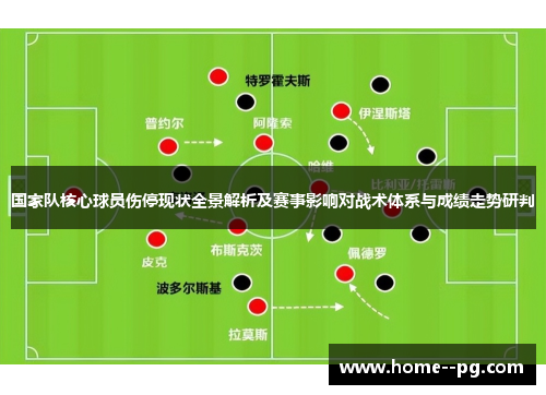 国家队核心球员伤停现状全景解析及赛事影响对战术体系与成绩走势研判 国家队核心球员伤停现状全景解析及赛事影响对战术体系与成绩走势研判