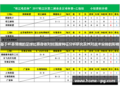 基于杯赛情境的足球比赛身体对抗强度特征分析研究及其对战术安排的影响 基于杯赛情境的足球比赛身体对抗强度特征分析研究及其对战术安排的影响