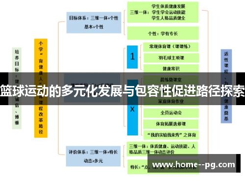 篮球运动的多元化发展与包容性促进路径探索