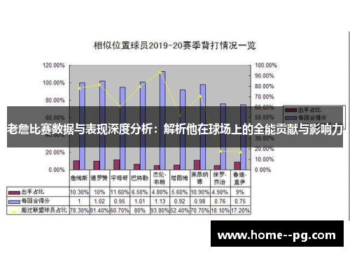老詹比赛数据与表现深度分析:解析他在球场上的全能贡献与影响力 老詹比赛数据与表现深度分析:解析他在球场上的全能贡献与影响力
