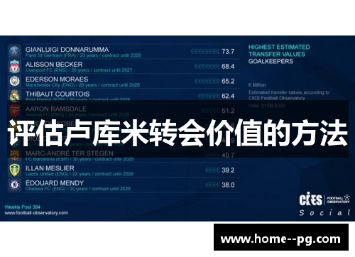 评估卢库米转会价值的方法