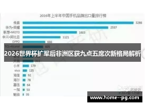 2026世界杯扩军后非洲区获九点五席次新格局解析 2026世界杯扩军后非洲区获九点五席次新格局解析